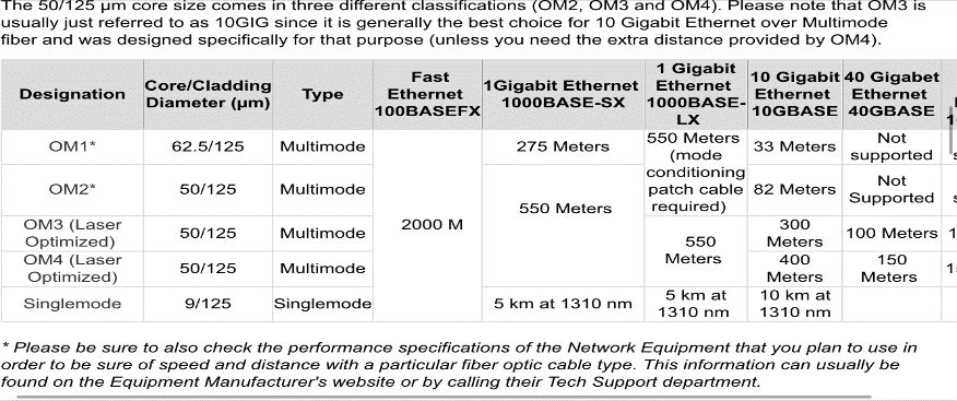 fibre-optic-cables-what-are-the-maximum-distances-they-can-run